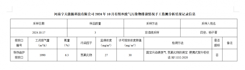 河南宇天能源科技有限公司2024年10月有组织废气污染物排放情形手工监测剖析效果纪录信息